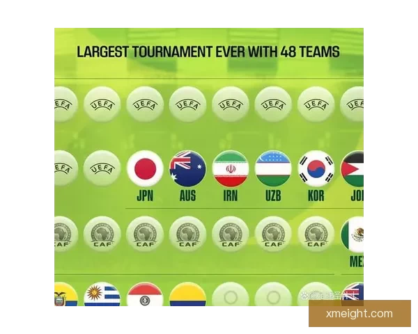 2026世界杯参赛国家全解析及赛事展望指南