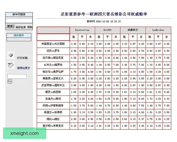 稳定可靠的世界杯竞猜平台推荐安全高效的投注体验与实时赔率分析