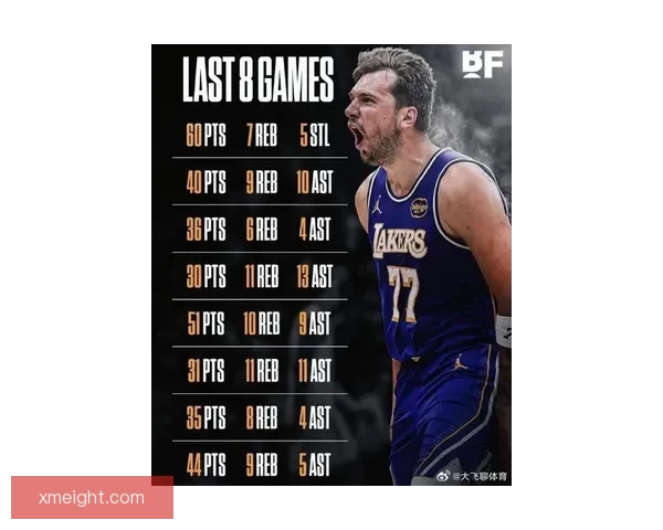 东契奇41分创多项纪录比肩科比队史第四却因16次失误被禁赛